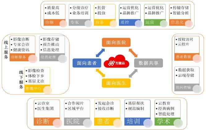 医疗AI影像诊断技术获批，助推行业创新提速发展