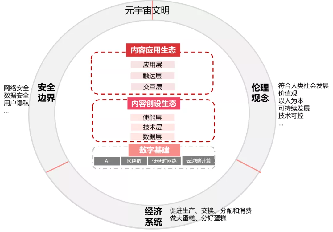 元宇宙产业链投资热潮涌动，企业积极布局各领域