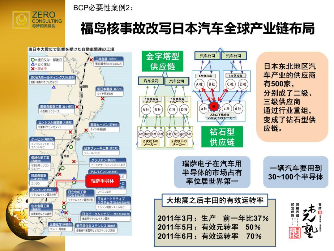 全球半导体市场重组与供应链布局持续优化，行业趋势与策略分析