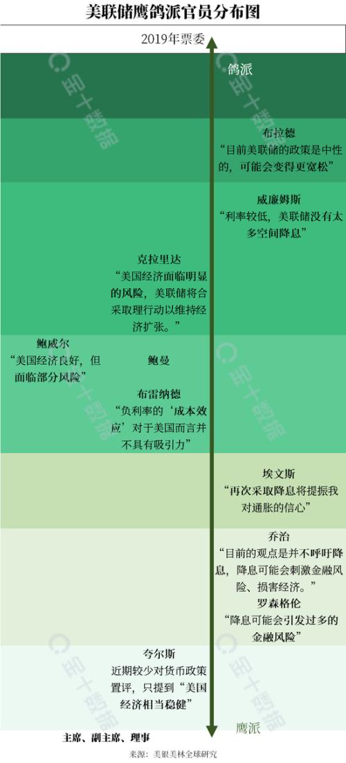 美联储预计12月降息25个基点，全球经济背景下的决策考量