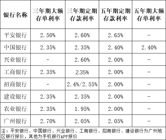 多家银行密集上新大额存单，市场趋势及应对策略解析