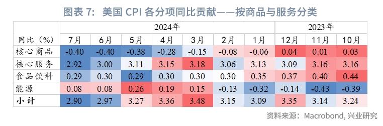 美国CPI数据揭示通胀现状与未来趋势