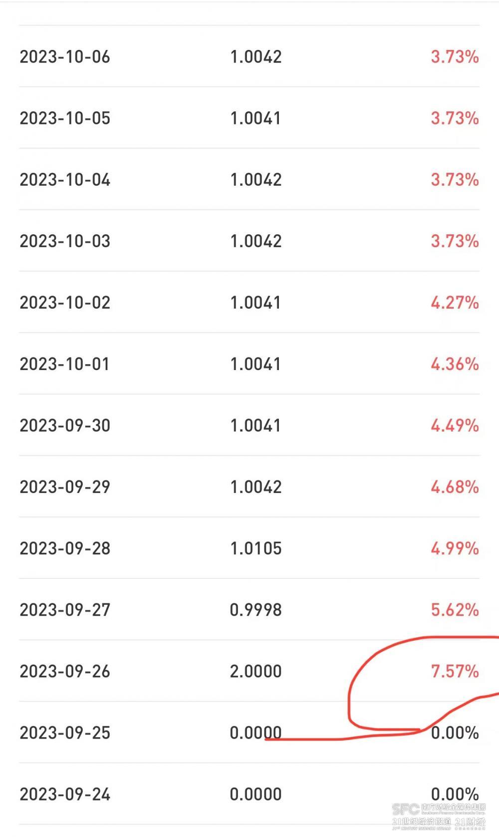 2024年12月12日 第7页