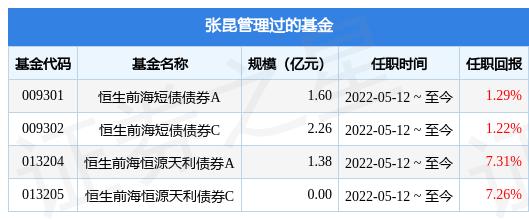 公募频频增聘基金经理，行业发展的必然趋势探究与深度解读