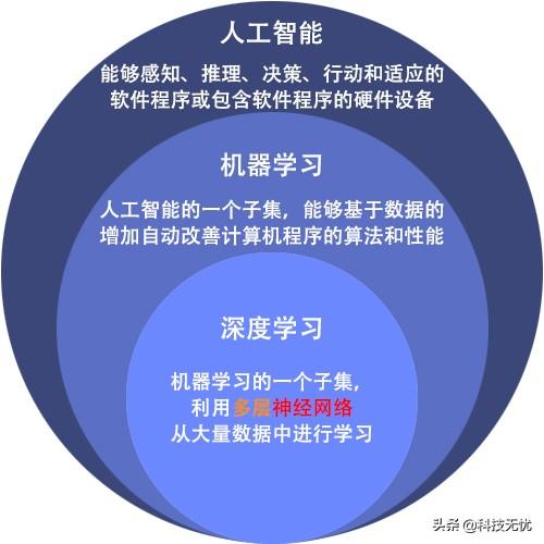 机器学习重塑行业格局的力量与机遇