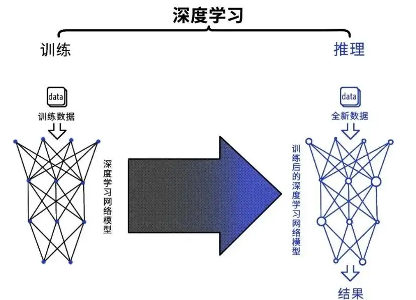 深度学习如何重塑内容创作领域？