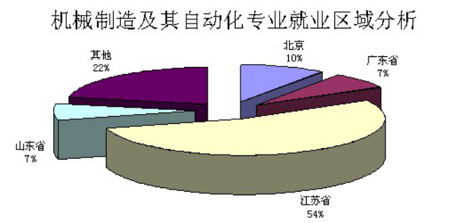 自动化工厂对就业的影响深度剖析