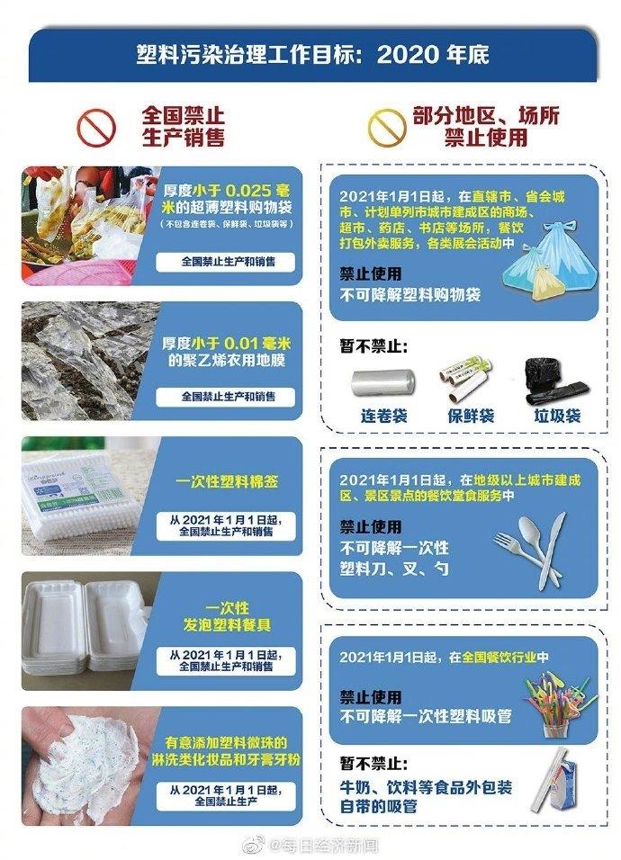 限塑令升级，推广可降解材料的使用重要性与策略探讨