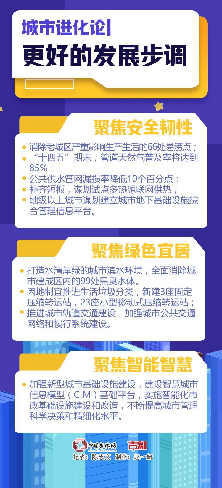 城市更新计划提速，优化居民生活环境质量