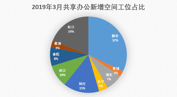 共享办公需求增长，行业复苏与创新发展齐驱并驱