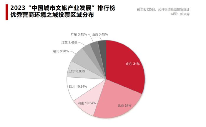 地方文旅产业，吸引投资关注，机遇与挑战并存