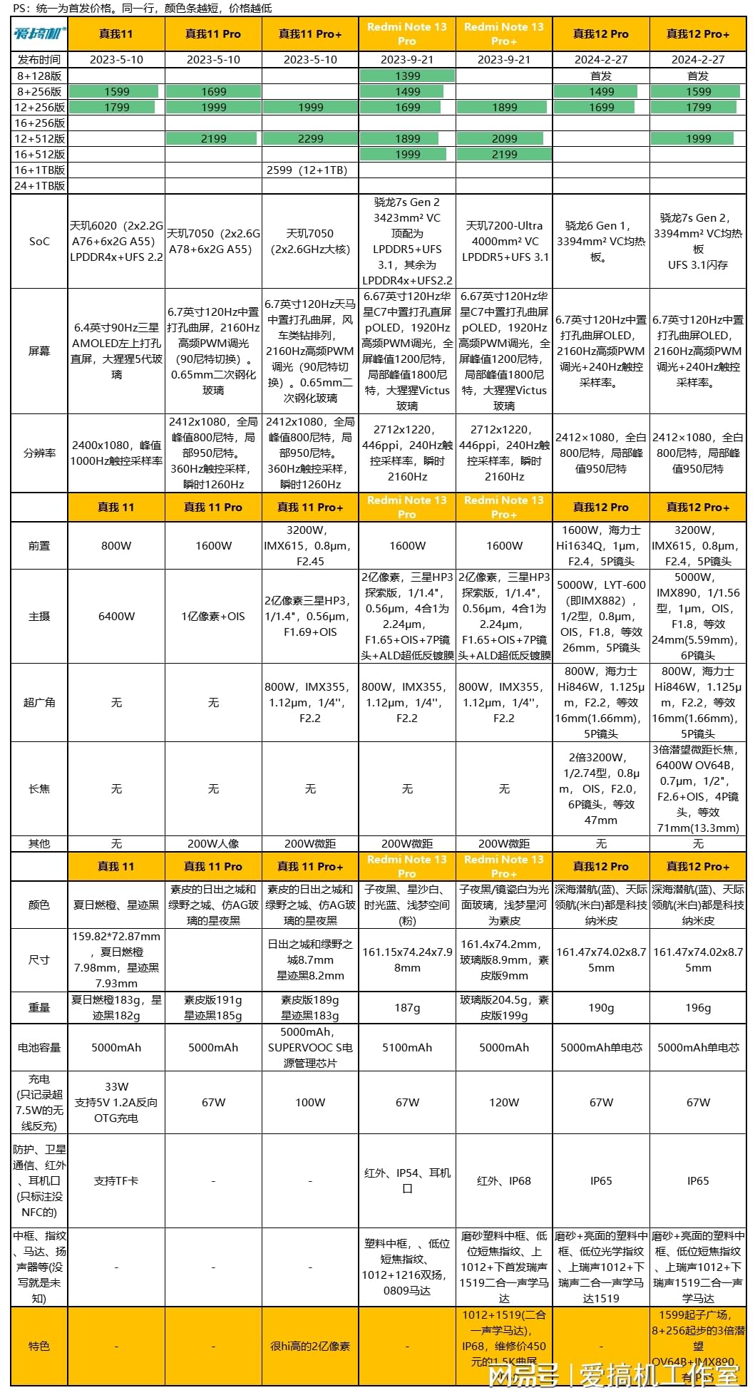 新澳门六肖期期准,实践解析说明_Advanced65.12