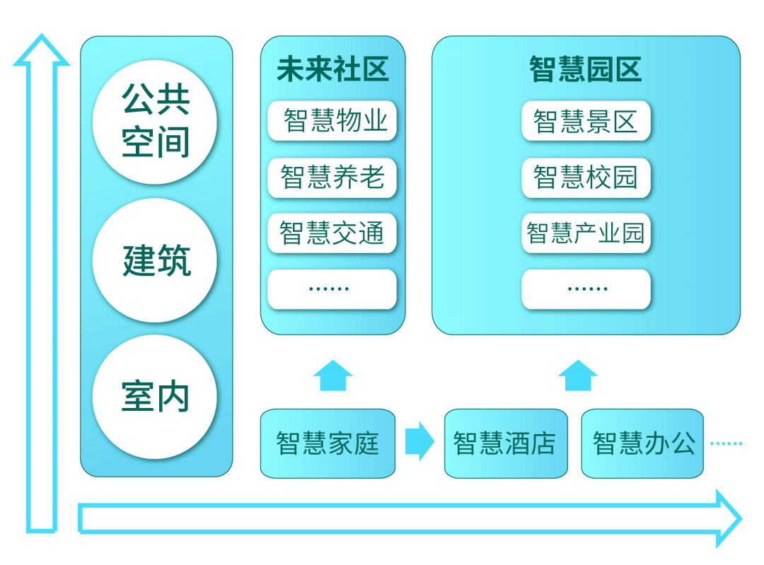 智慧园区方案引领国际认证与技术潮流趋势的先锋实践