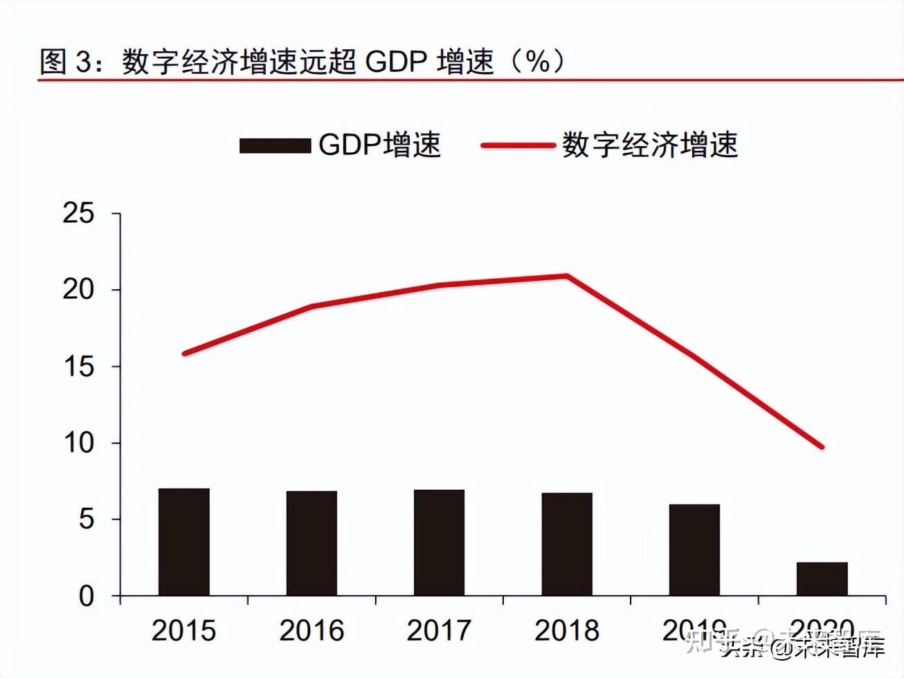 数字经济助力区域经济转型升级蓬勃发展