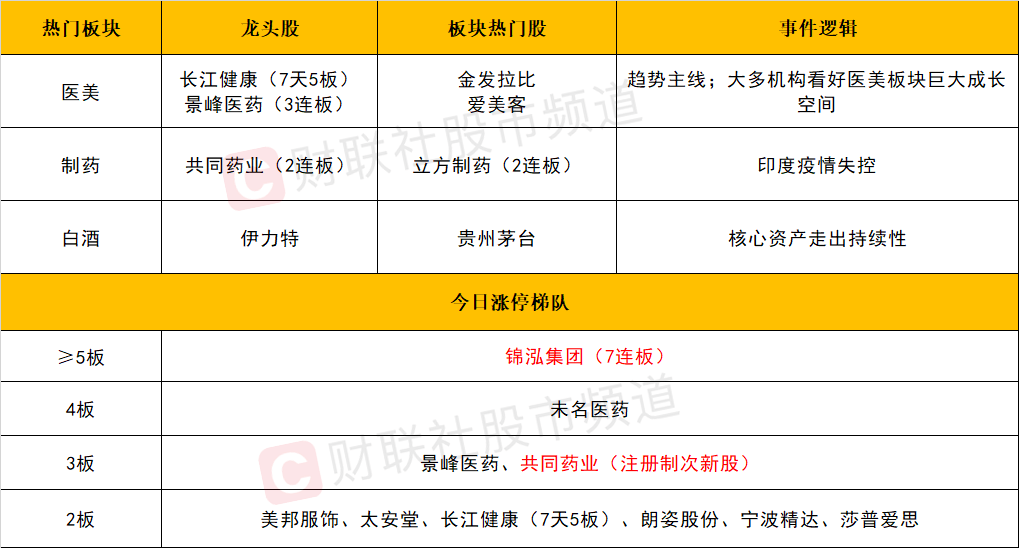 天天开澳门天天开奖历史记录,实地执行分析数据_投资版66.32