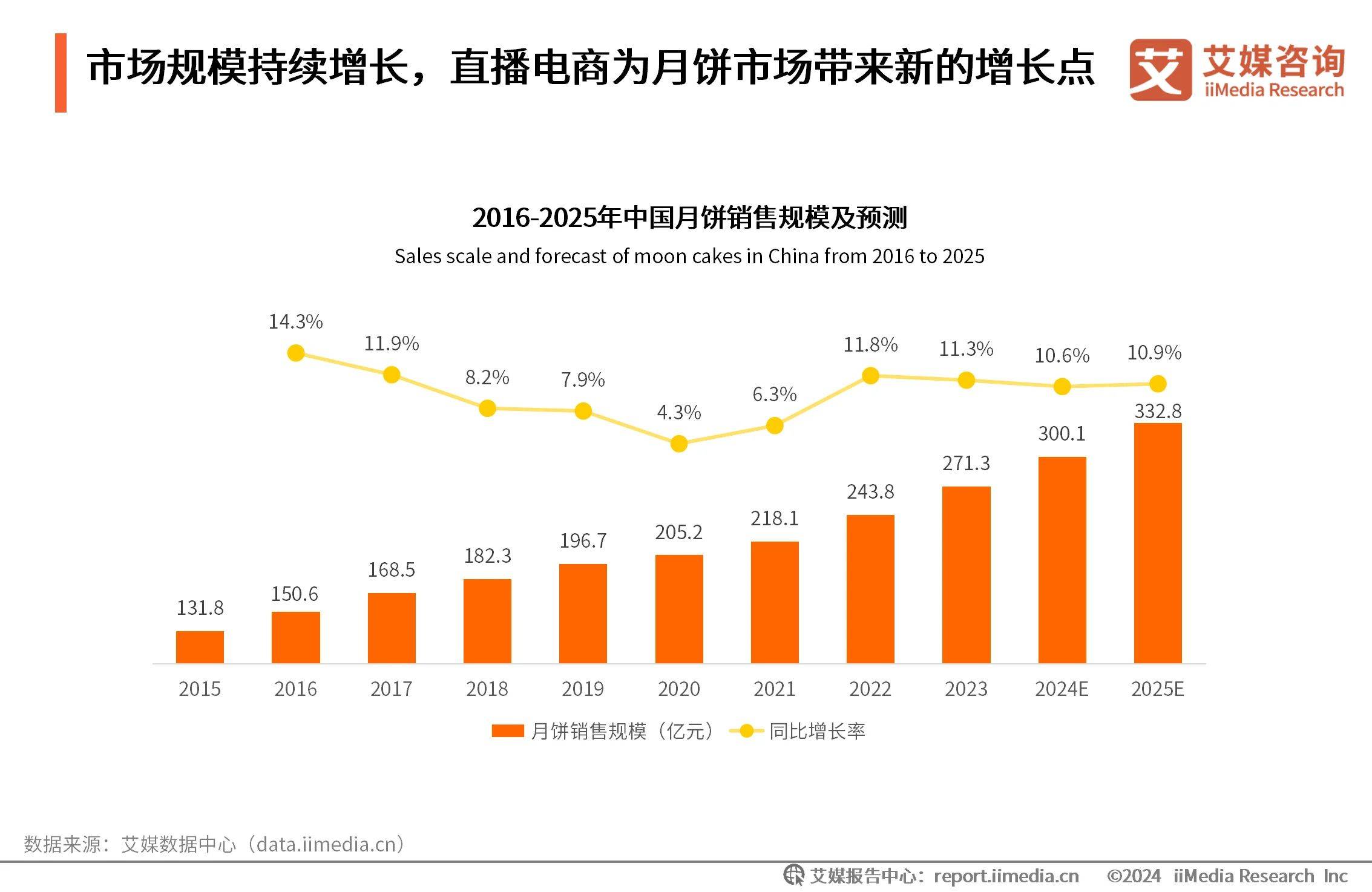 地方文化节庆与电商融合，消费增长新路径探索