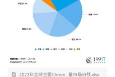 2024全年资料免费大全,合理决策评审_Chromebook79.525