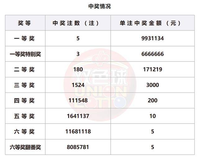 新澳门开奖号码2024年开奖记录查询,仿真实现方案_set51.380