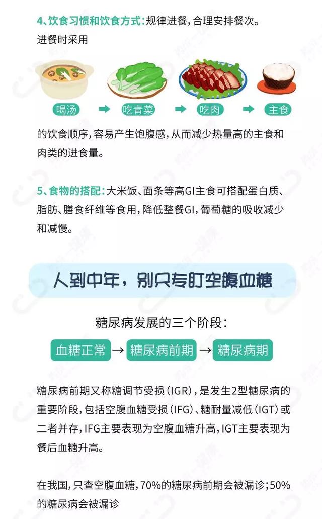 高血糖预防饮食策略与有效控制技巧