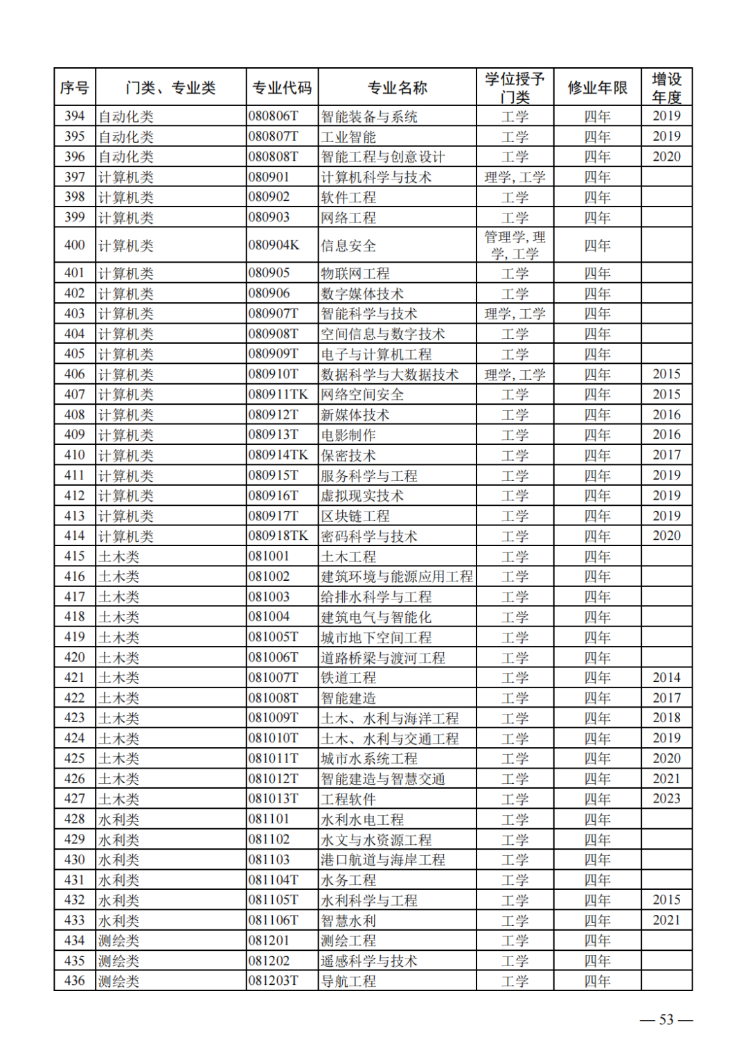 教育部新增40个未来教育专业，探索教育新领域发展之路