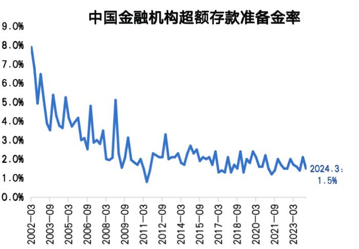 中央再度倡导适度宽松政策，降准降息与经济展望