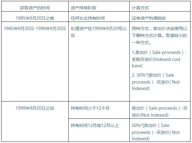 新澳正版资料免费提供,深度评估解析说明_Gold51.507