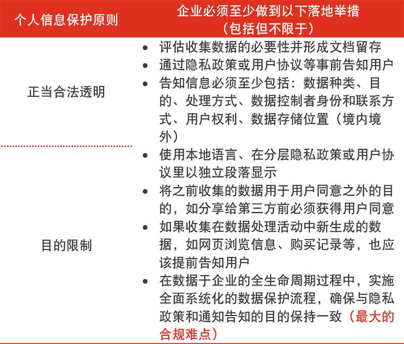 跨境劳务的合法性审查与合规管理探讨