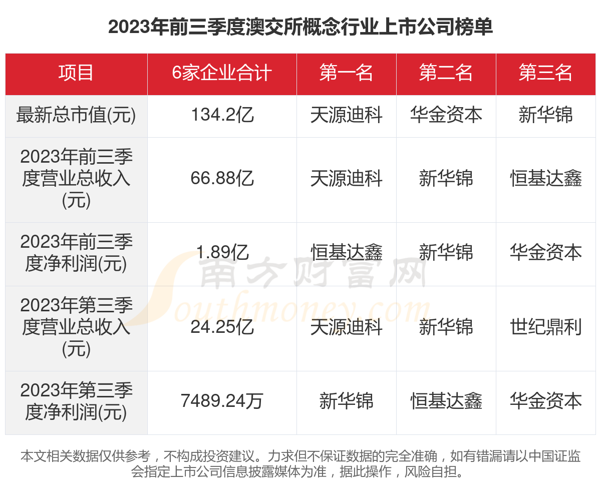 新澳资料大全正版2024金算盘,数据整合实施_精装版31.558