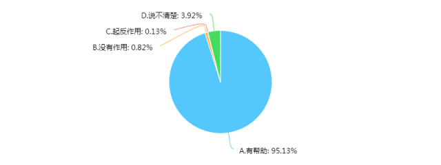 新澳门49码每天开奖吗,深入应用解析数据_XE版97.965