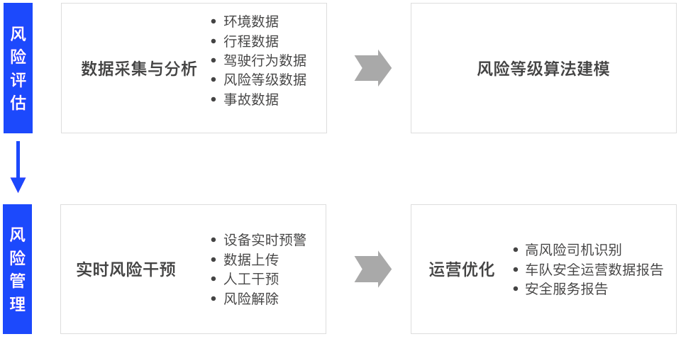 600图库,安全执行策略_WearOS29.131