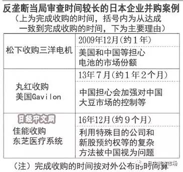 跨境并购中的反垄断审查应对与法律策略