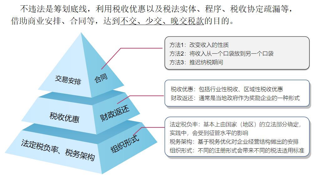 税务争议中的法律解决路径与实践探讨