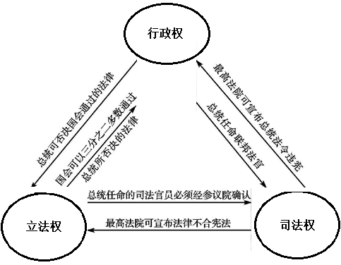 公民自由与政府监管的法律平衡之道