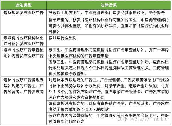 医疗广告合规性审查与法律规定，公众权益保障的核心环节