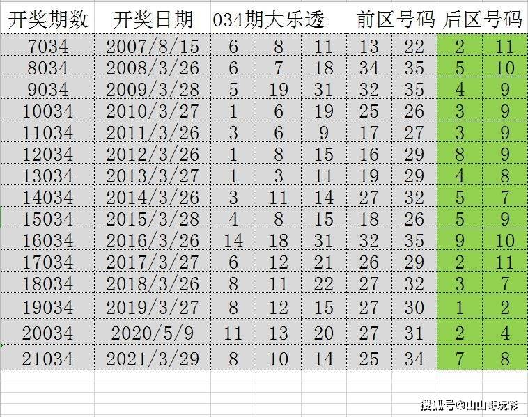 新澳门天天彩开奖结果出来,数据资料解释落实_3DM36.30.79