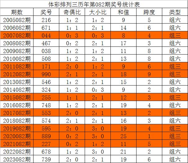 超准三中三永不改料免费,实地验证数据分析_1440p63.226