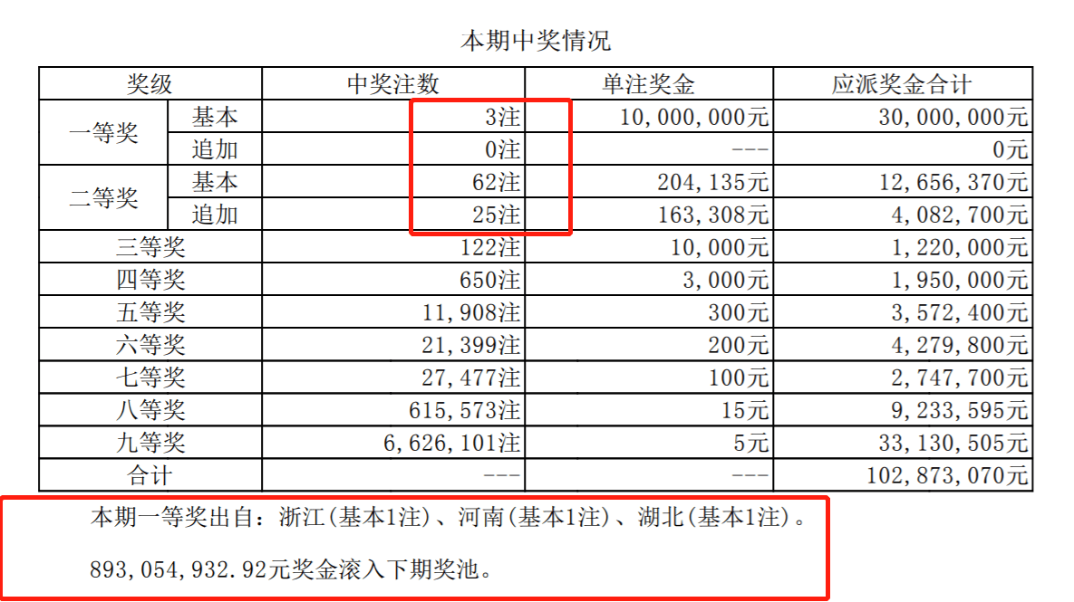 澳门开奖结果开奖记录表62期,数据实施导向_顶级版63.543