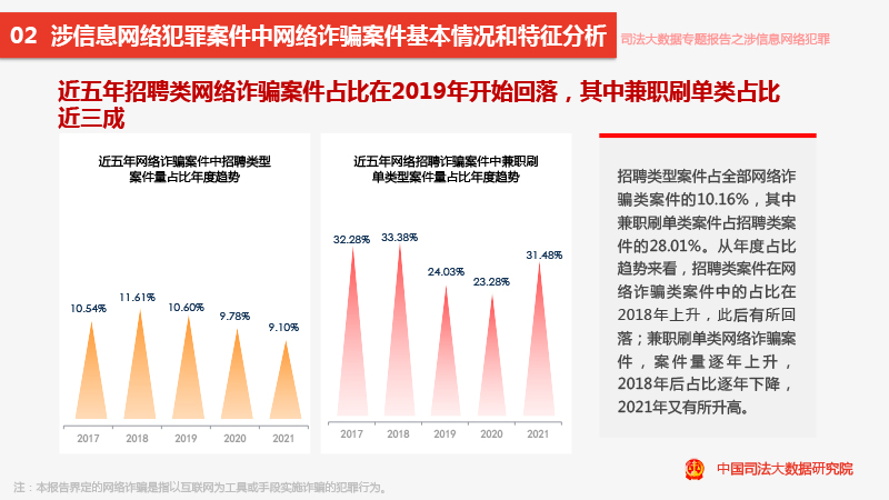 网络犯罪中的数据安全与法律责任探讨