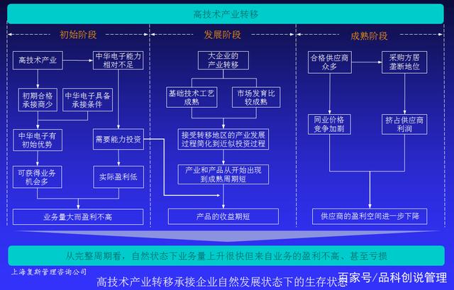 高新技术企业的产业化路径及其法律保护策略