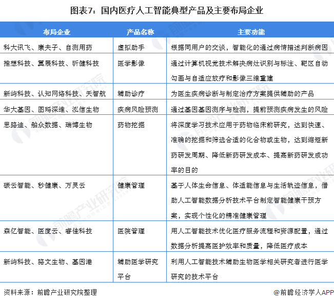 健康产业医疗服务合规性与法规要求探讨