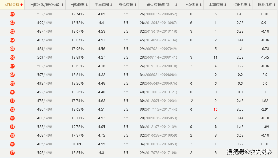 澳门开奖结果+开奖记录表013,数据驱动执行方案_潮流版3.739