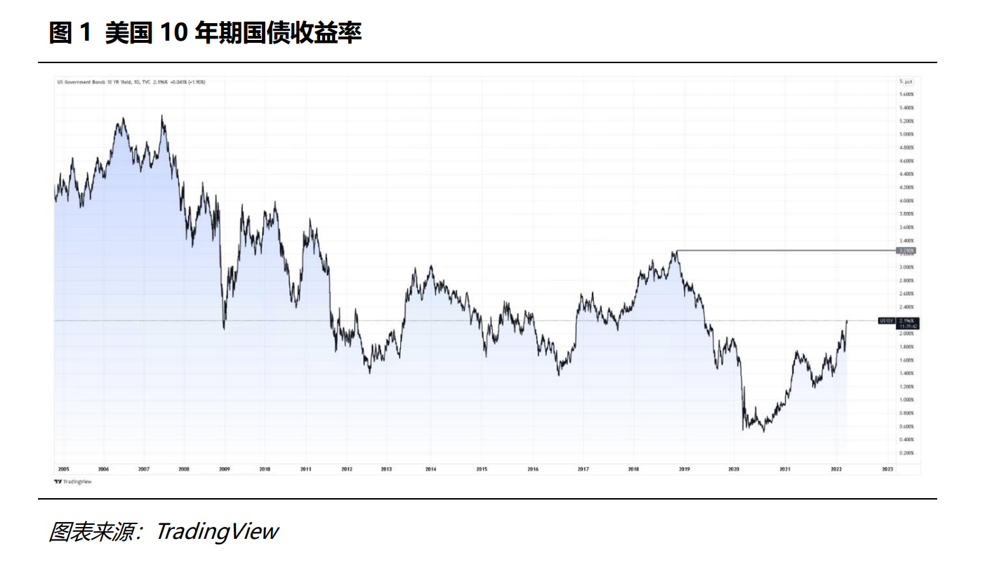 美国国债收益率创纪录新高，全球金融市场面临的新动态与挑战