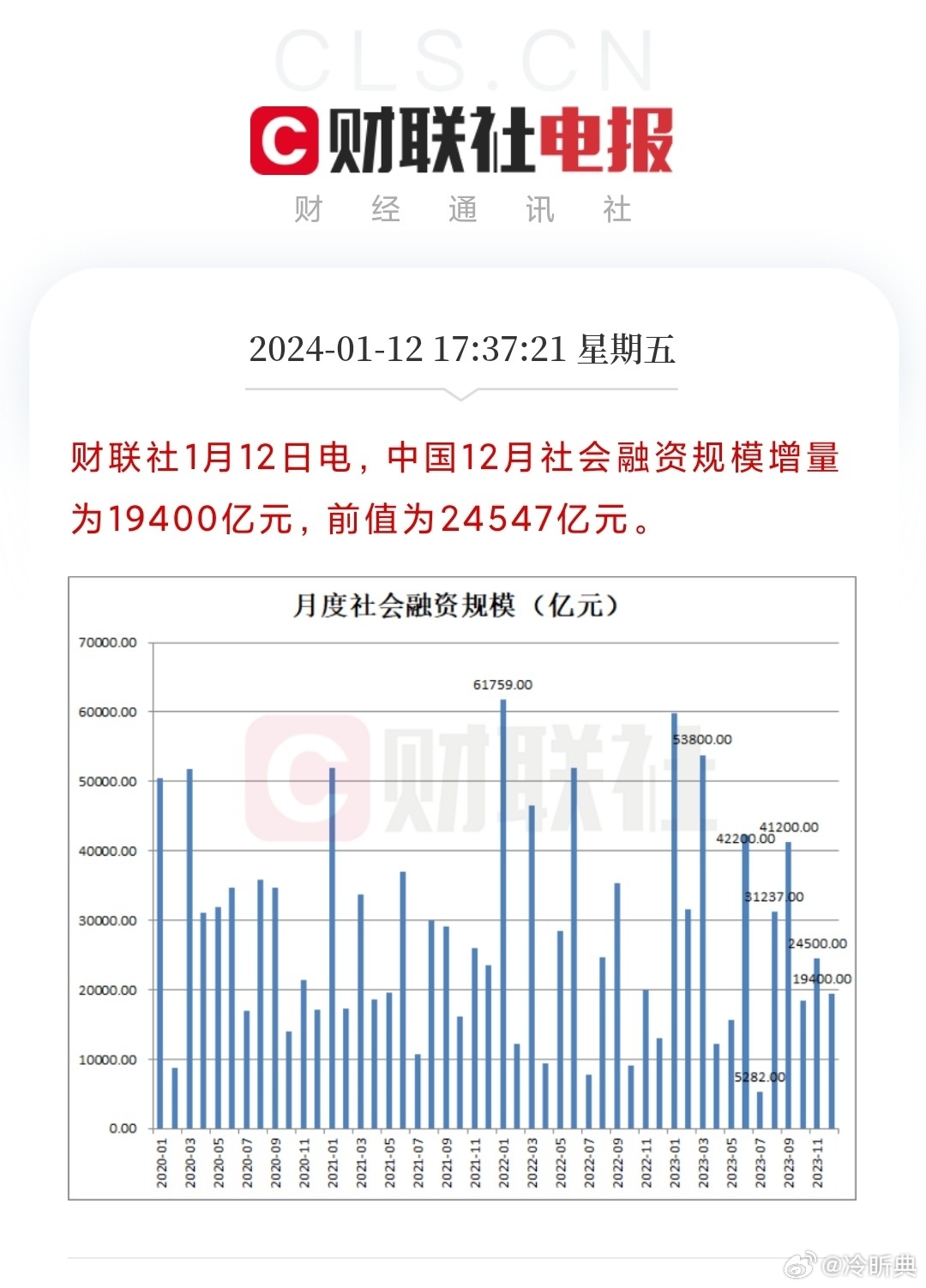 揭秘最新出炉的金融数据，经济脉络与市场趋势分析报告