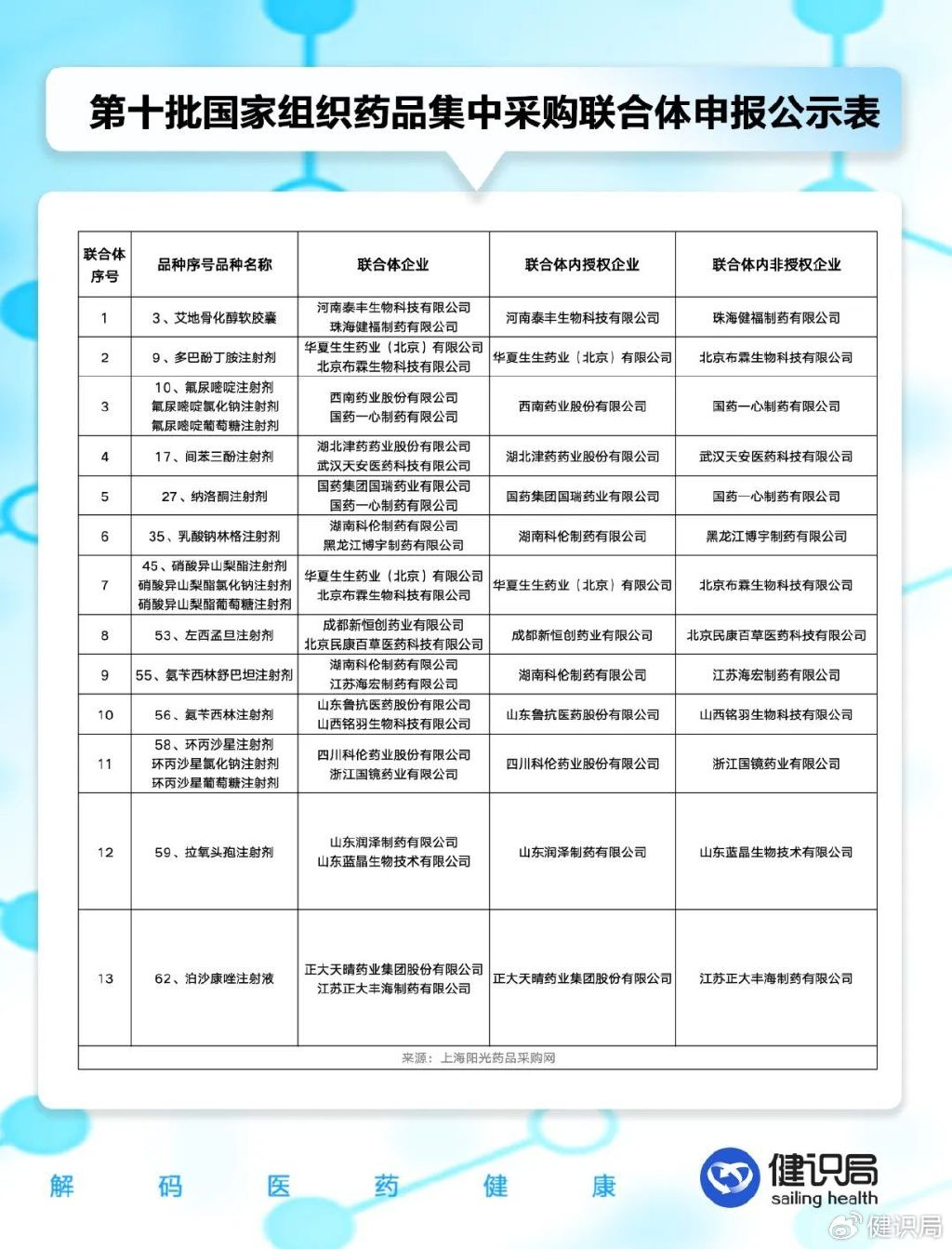 全国药品集中采购拟中选结果揭晓，影响与展望