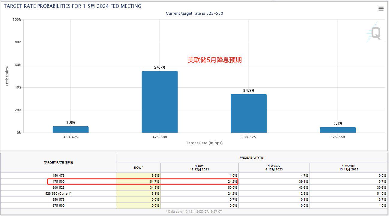 美联储降息趋势预测，明年三次调整及其影响深度解析