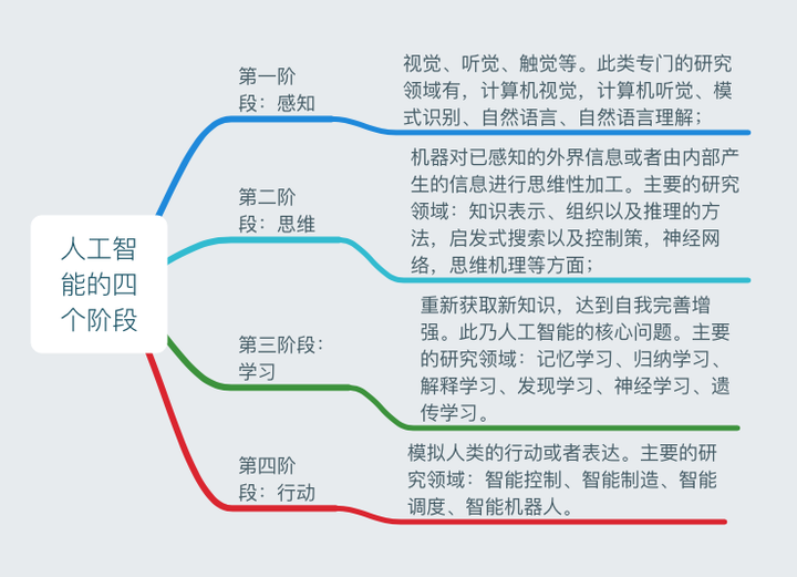 人工智能优化旅游路线与行程设计秘籍