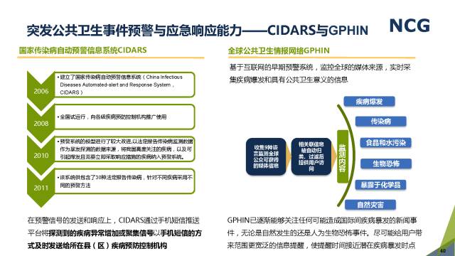 大数据助力公共健康危机预测与防控