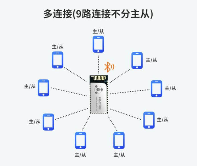 智能设备助力高效旅游行程规划