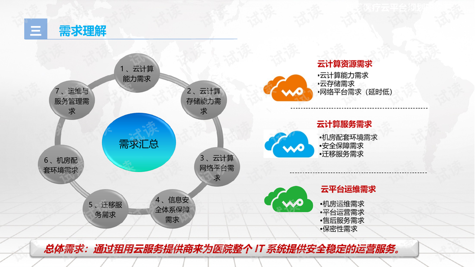 智慧医疗重塑城市医疗体系运作之道