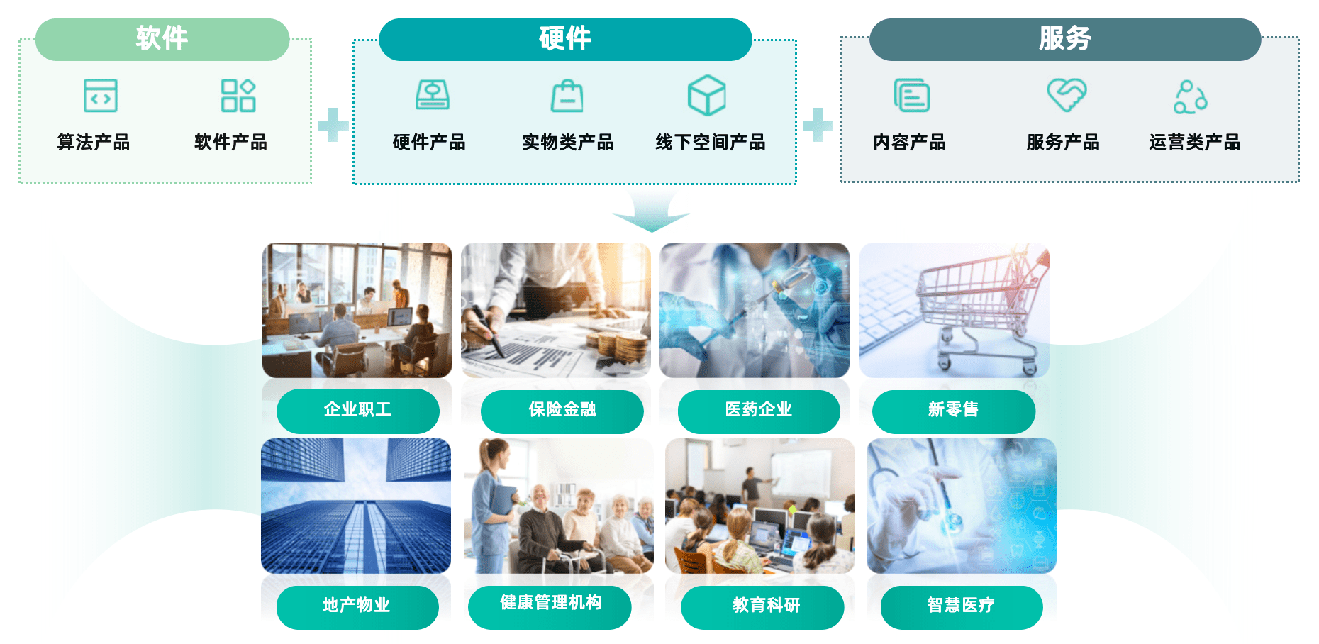 人工智能重塑未来健康管理的新定义